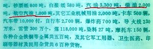 3300 TONS OF PETROL FROM RUSSIANS IN 1947 ALONE; PLUS 2000 TONS OF DIESEL, 1000 TONS OF PLANE FUEL, 700 TONS OF EXPLOSIVES & 2000 TONS OF MACHINERY OIL